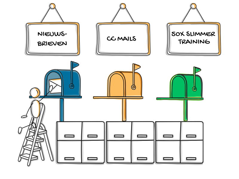 Mailbox sorteercentrum